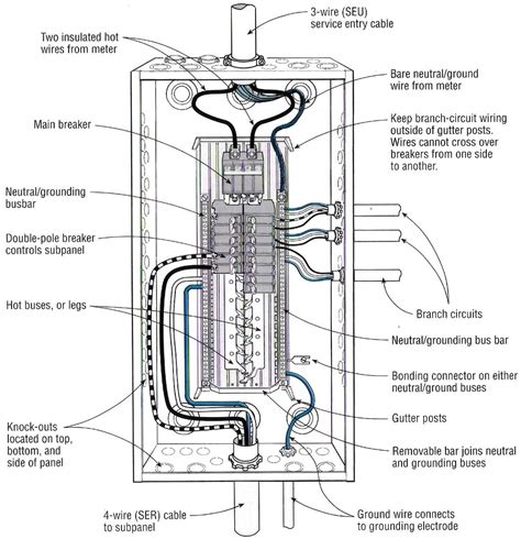 electrical panel boxes diagram